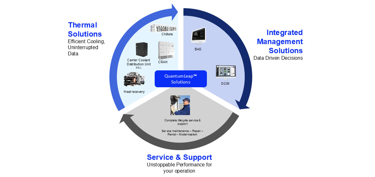 quantumleap-solutions