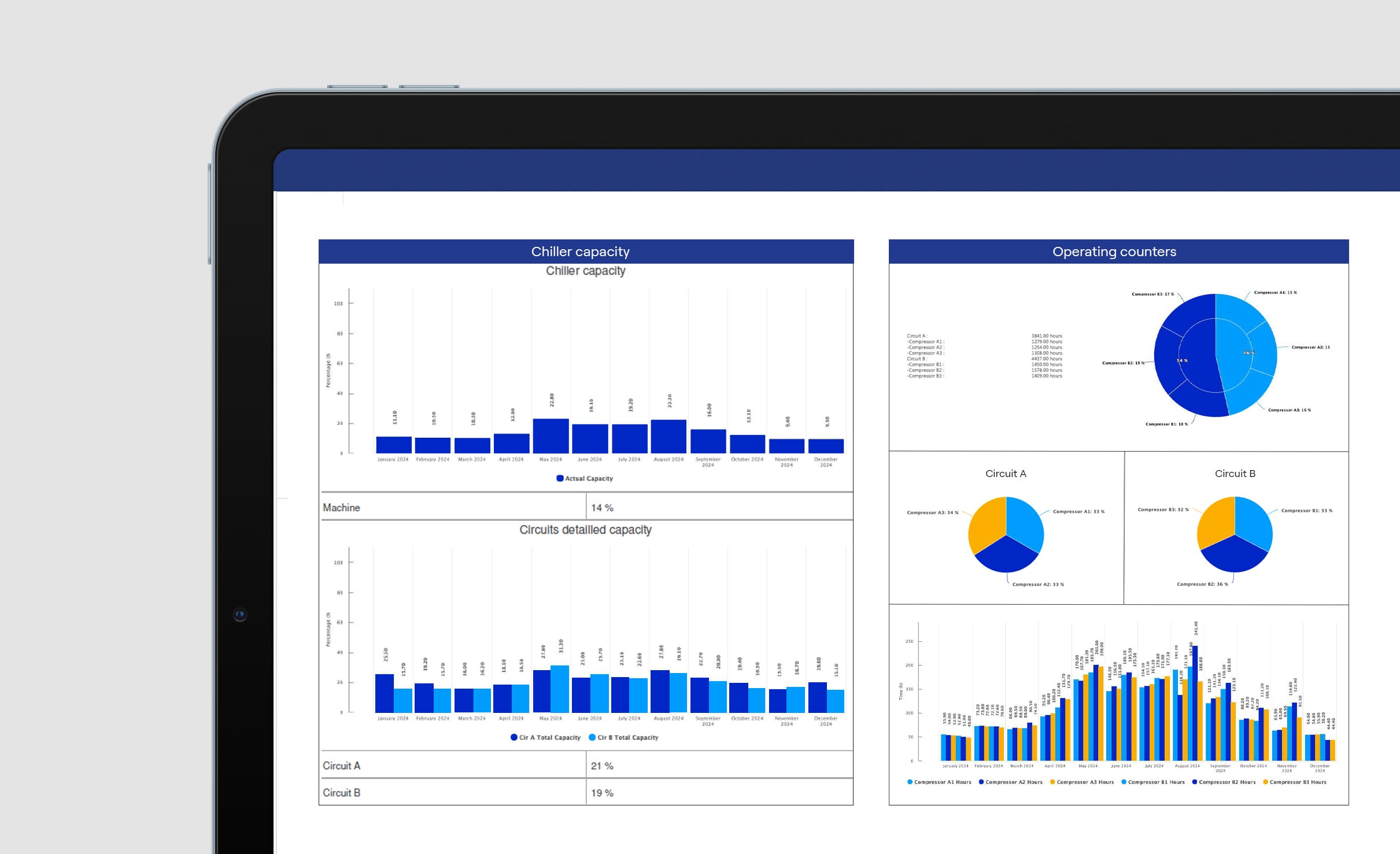 why-choose-digital-connectivity-with-abound-HVAC
