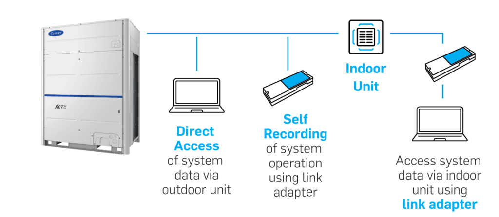 1312_Carrier_XCT8-Australia_5info-1024x446-1