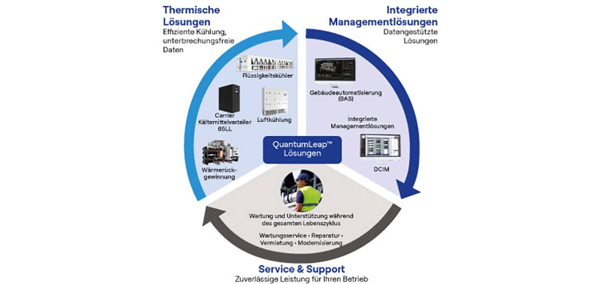 schema-quantumleap-de