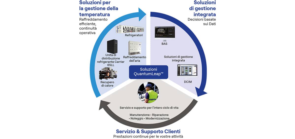 schema-quantumleap-it