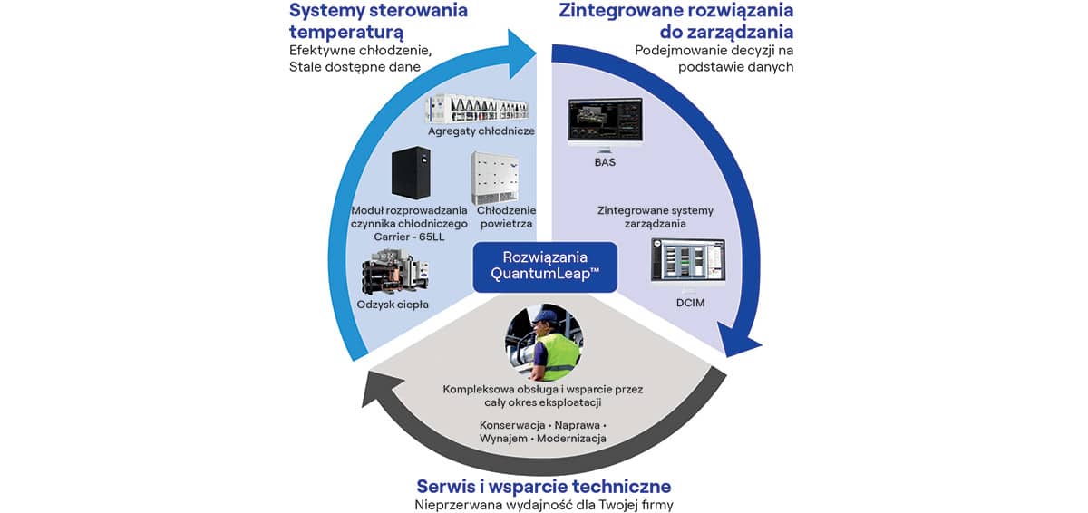 schema-quantumleap-pl