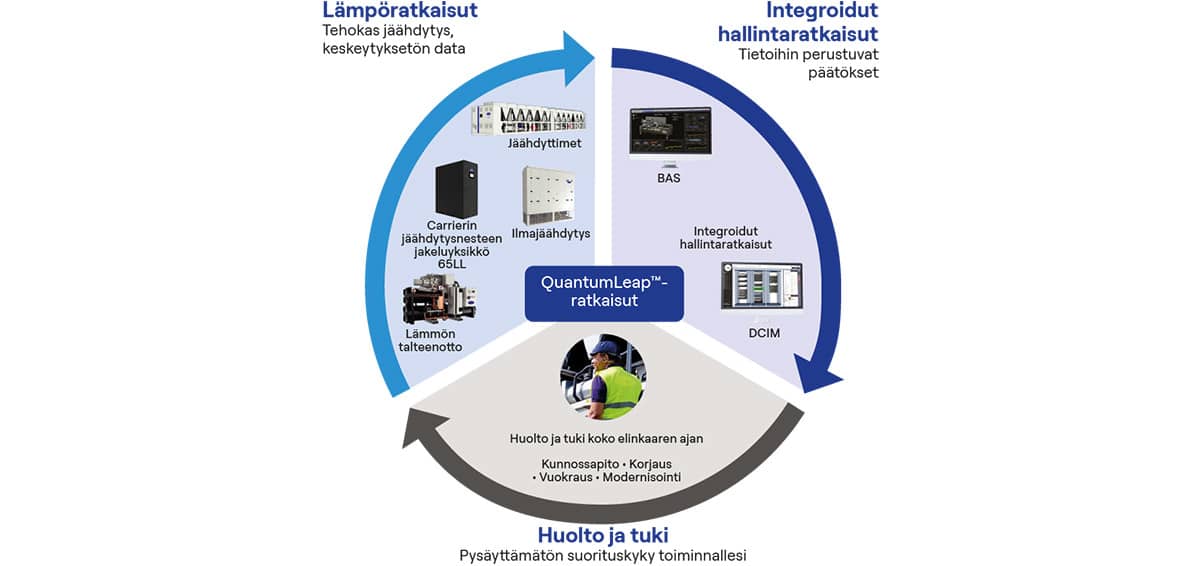 schema-quantumleap-fi
