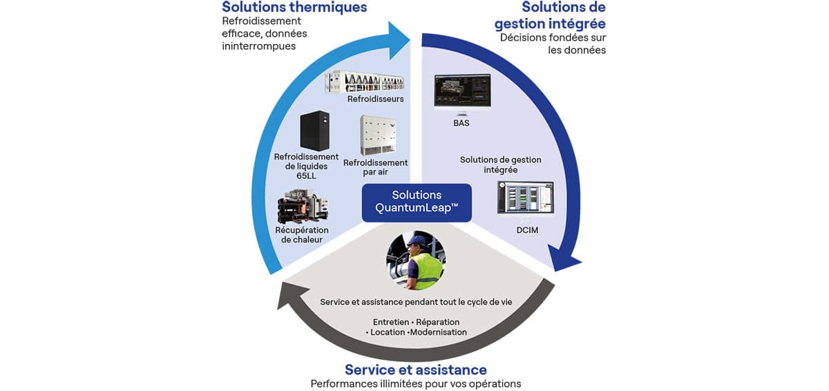 schema-quantumleap-fr