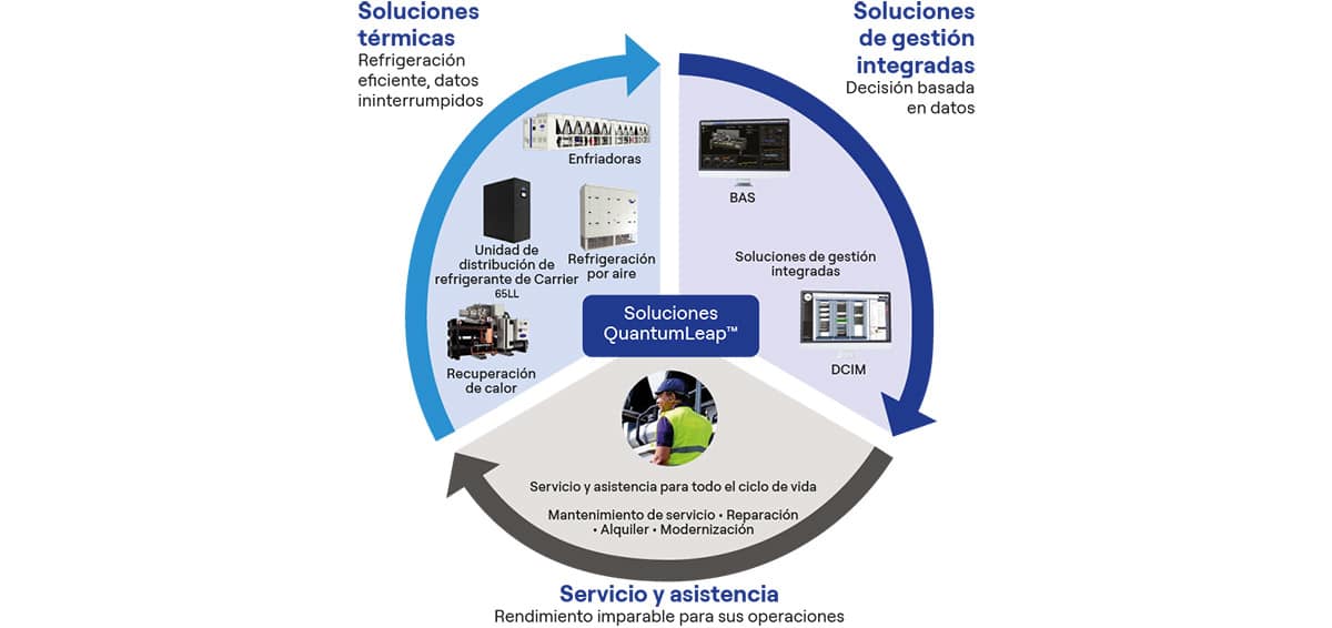 schema-quantumleap-es