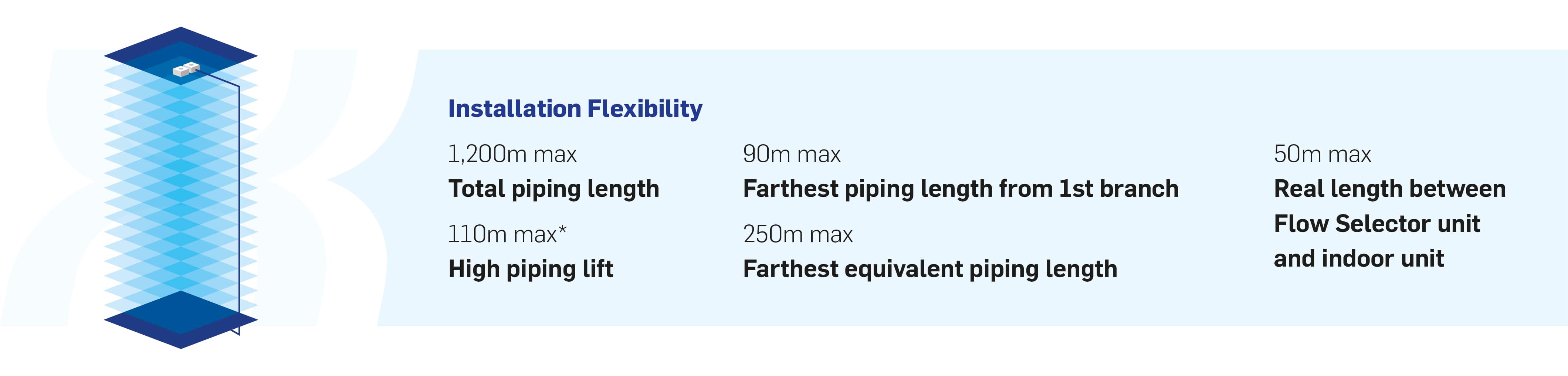 Installation_Flexibilty