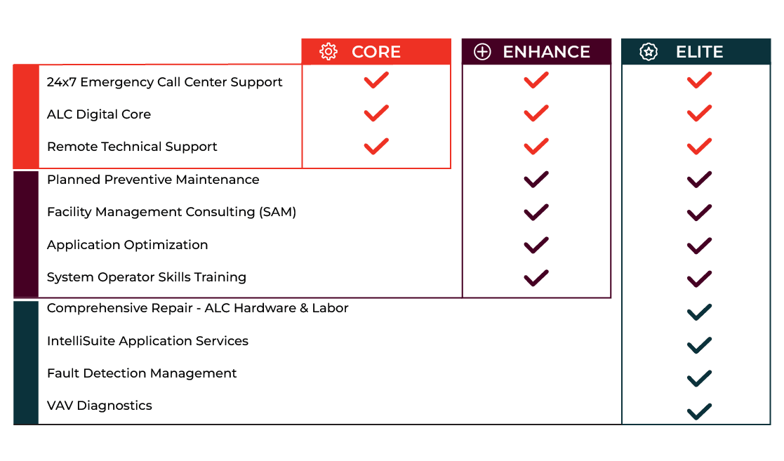 assurance-plans-chart