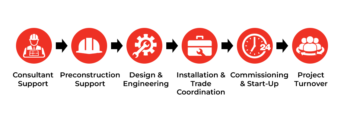 process-diagram-project-management