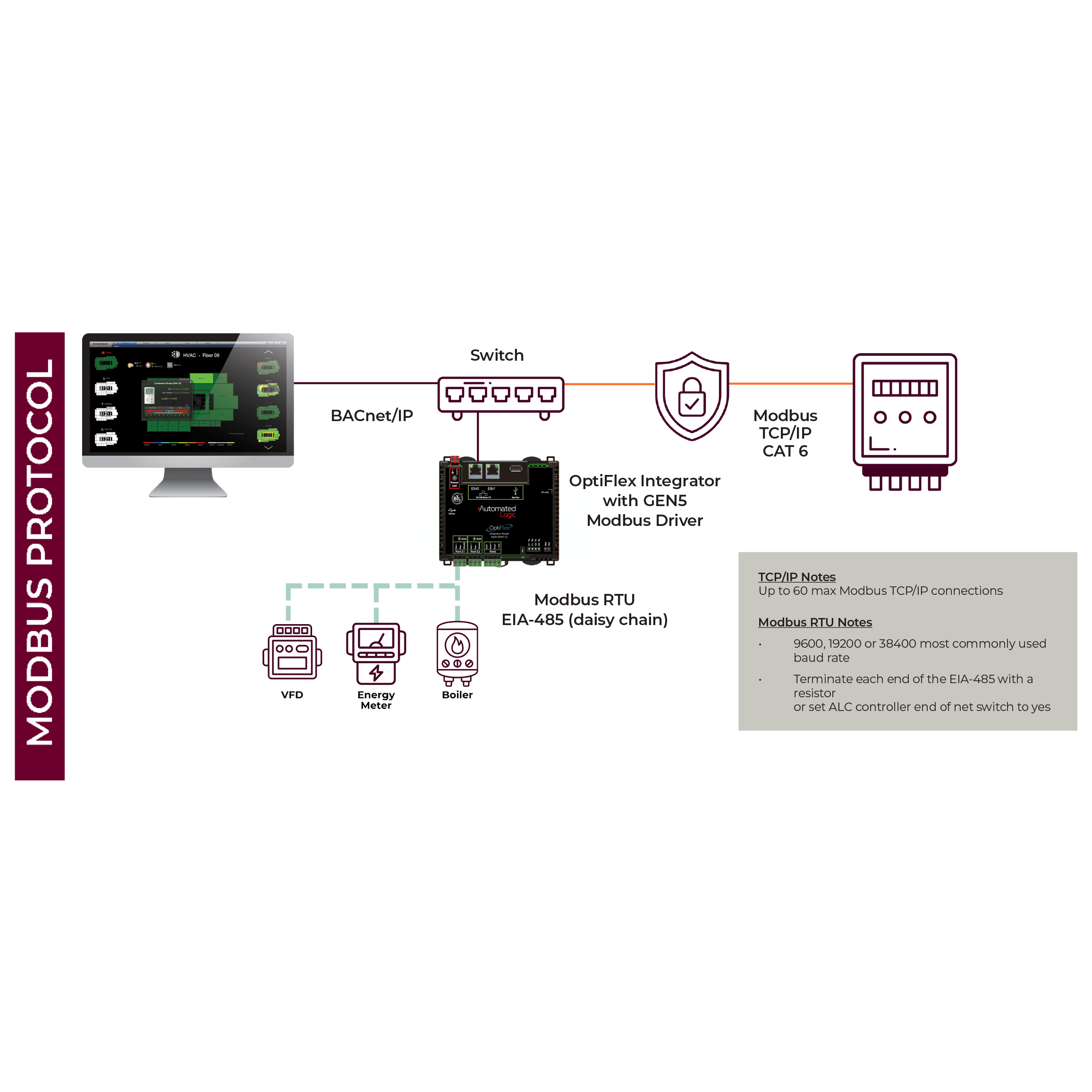 modbus-protocol
