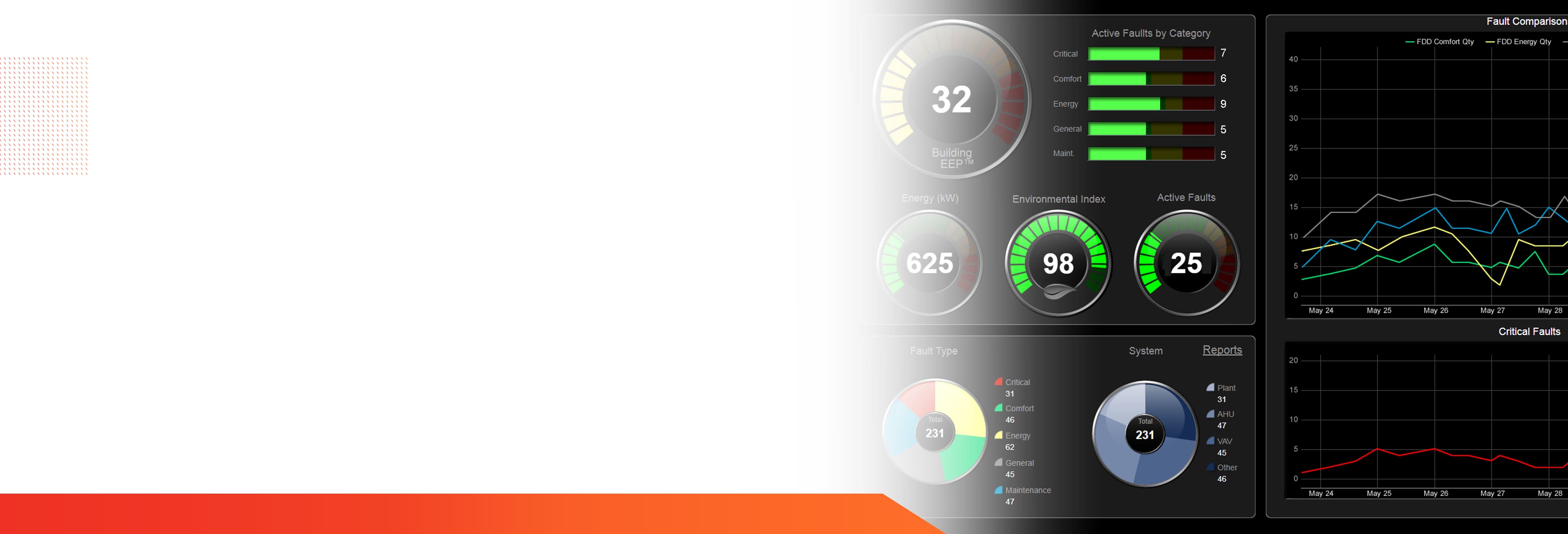 building-automation-solutions