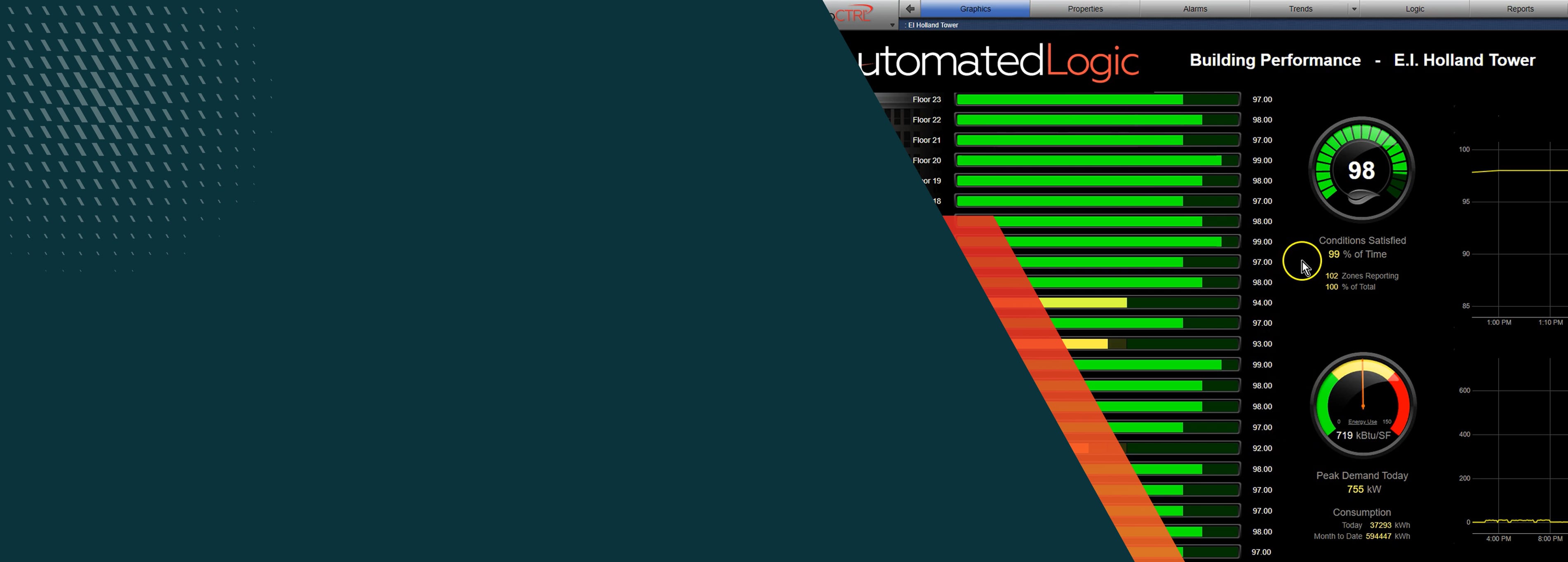 WebCTRL-temperature-adjustment