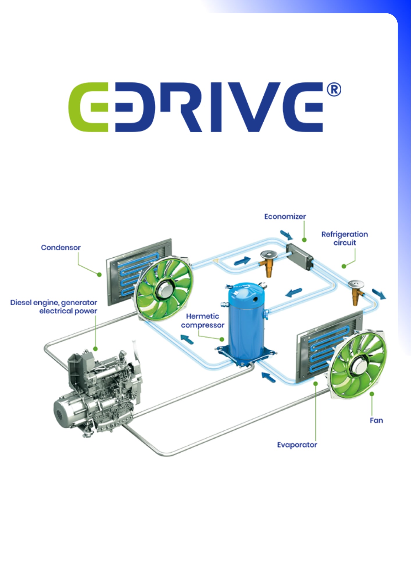 E-drive_technology