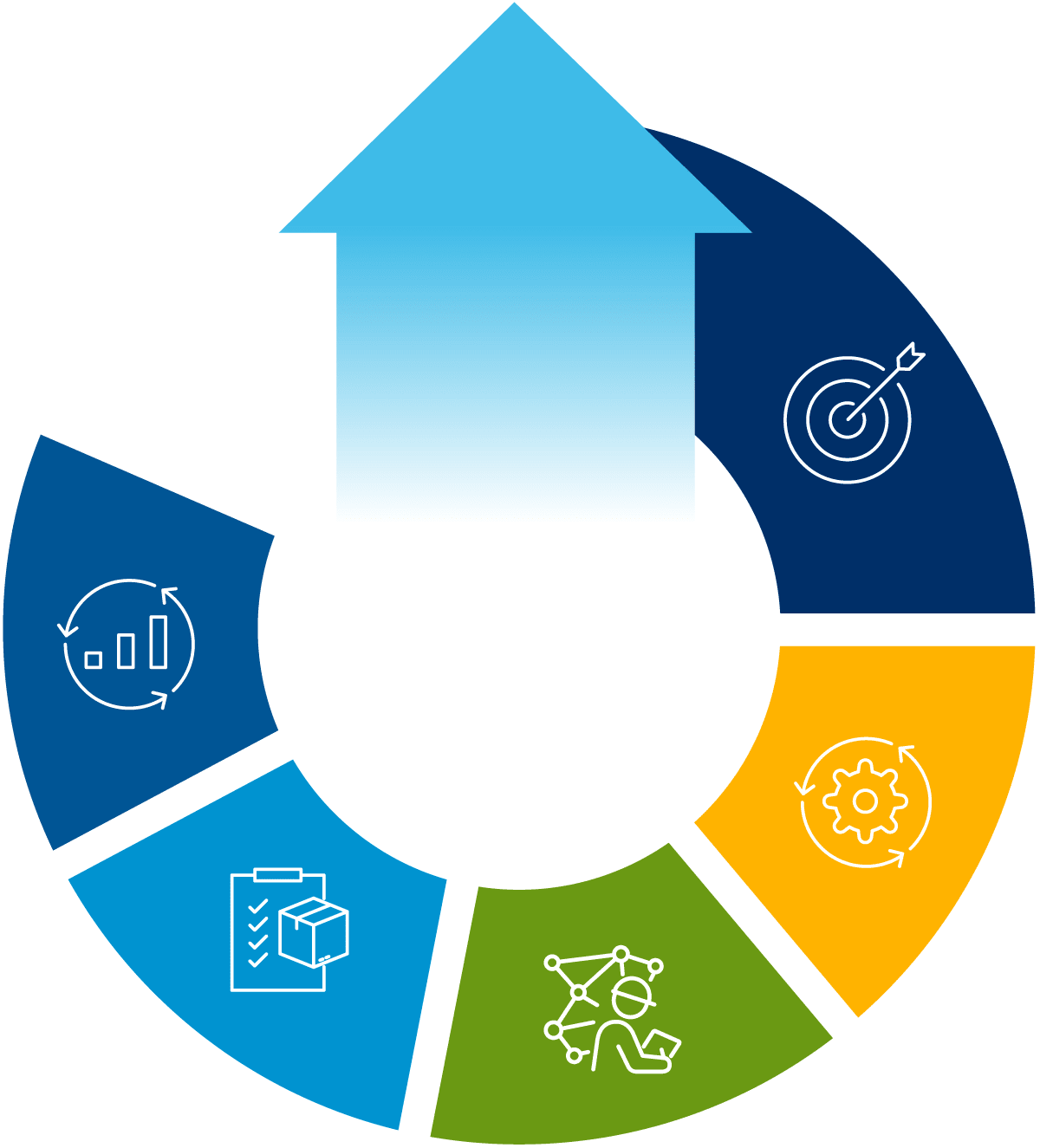 Sensitech Professional Services Icon Pie Chart