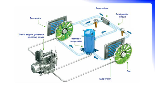 E-Drive_technology_schema