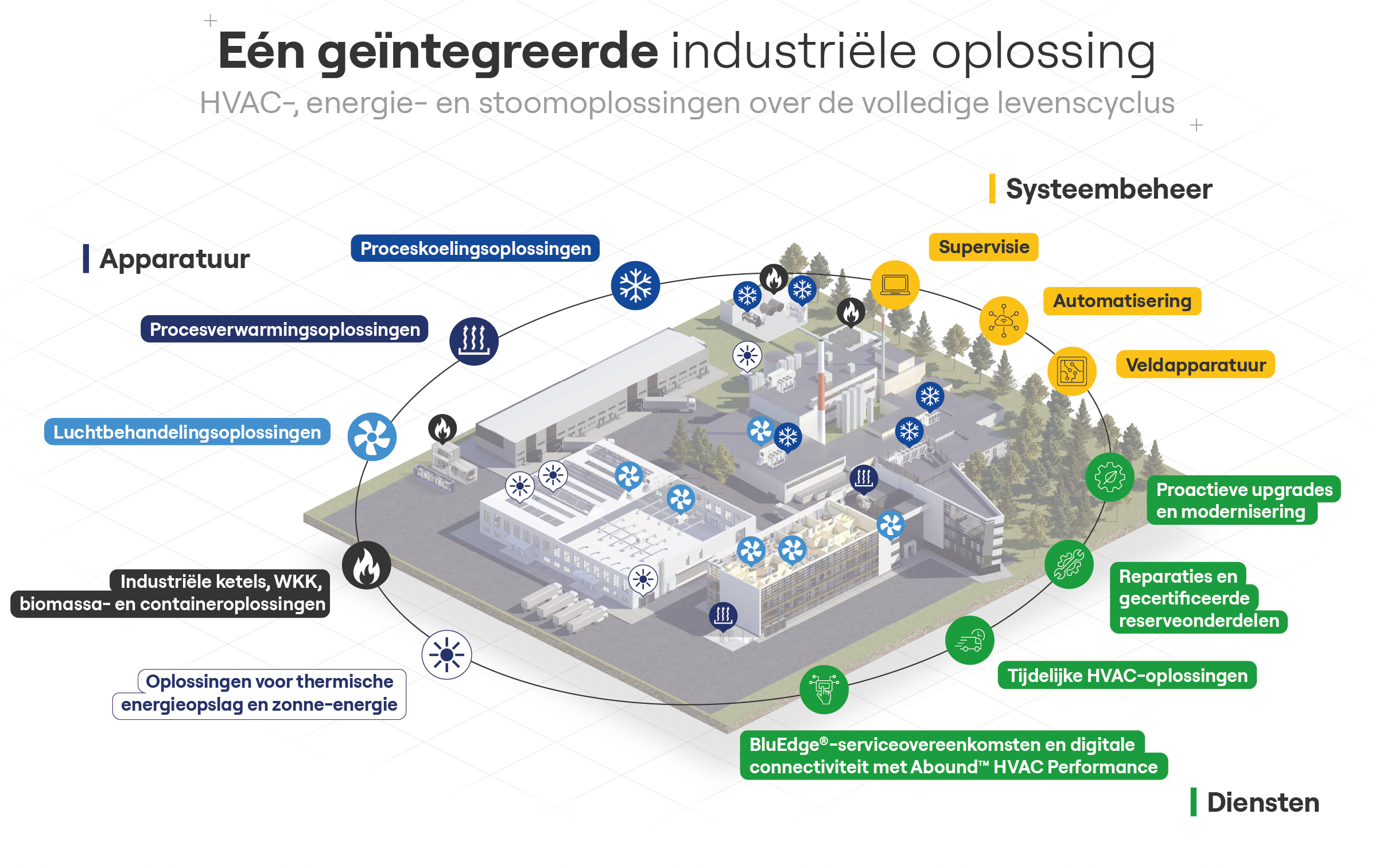 carrier-industry-3d-visual-nl