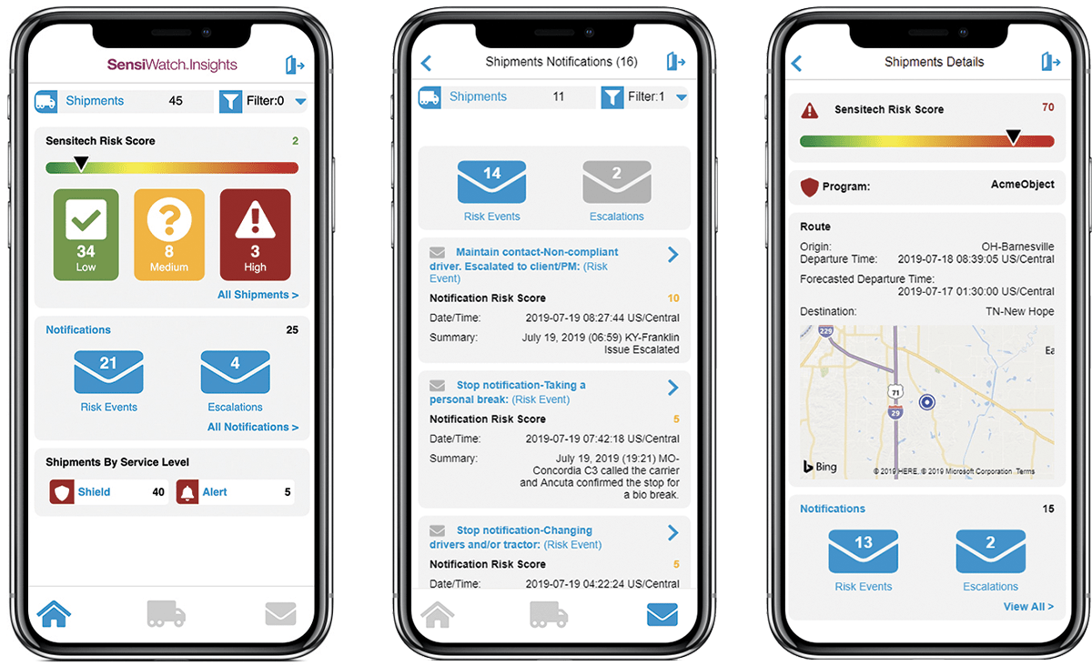 sensiwatch-alert-phones