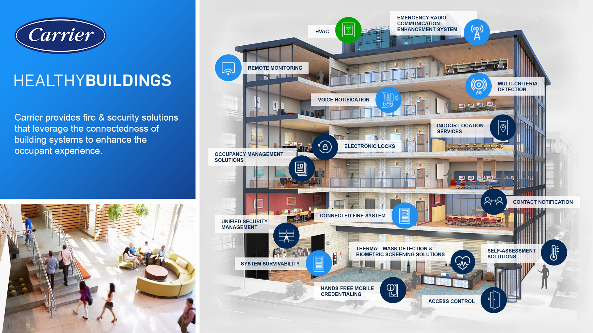 healthy buildings, carrier global, safe, sustainable, intelligent buildings, building automation, fire security solutions
