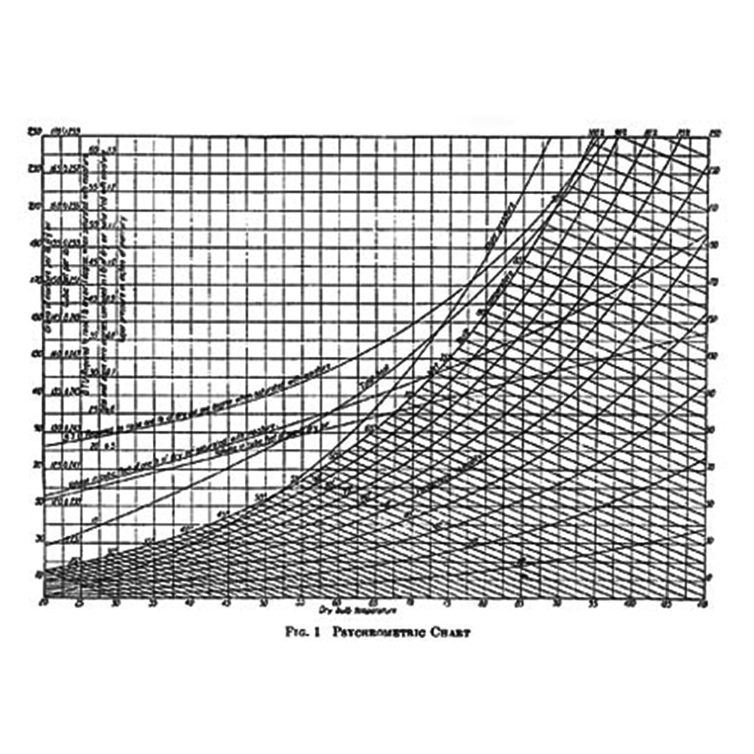 Rational_Psychrometric_Formulae_Chart_1080x1080