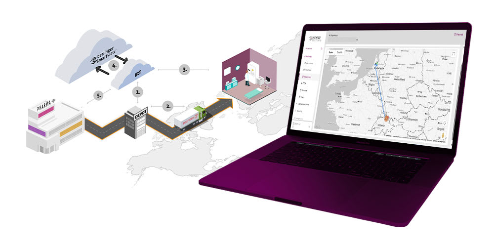 Berlinger SmartView Cold Chain Data Analytics Cloud Software for Clinical Trials