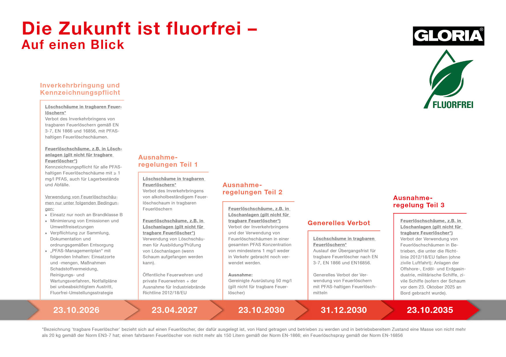 Zeitstrahl_fluorfrei_2025_v2_website