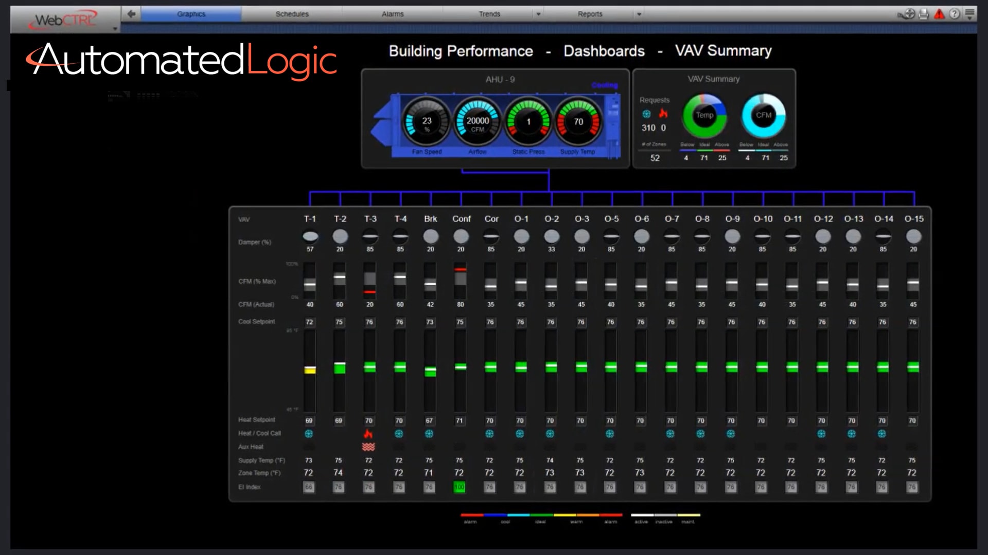 automated logic web ctrl demo