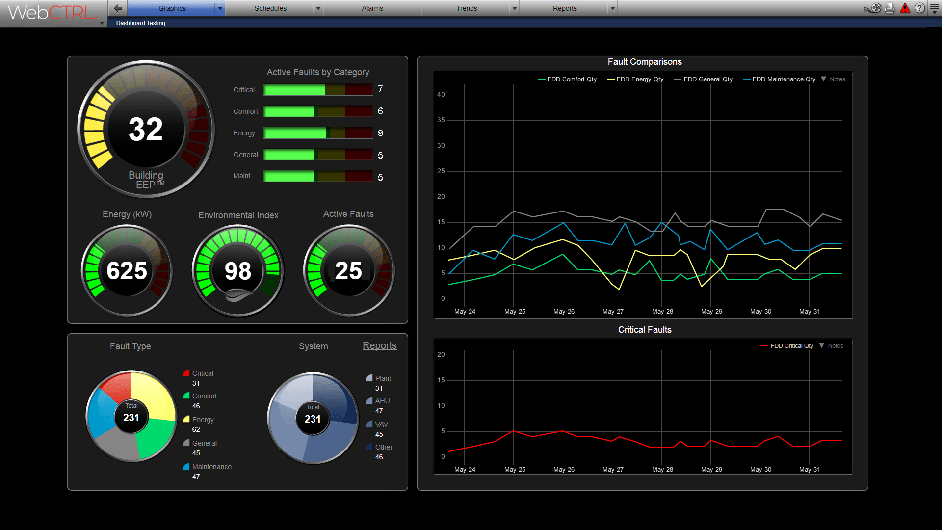 fault-diagnostics-detection-screen