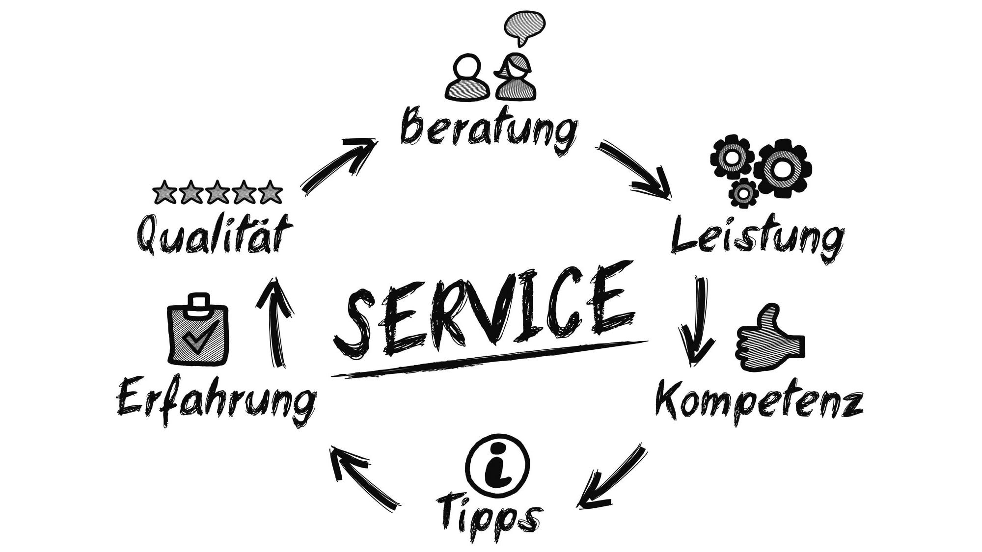 gloria-beratung-service gloria-beratung-service
