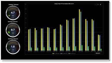 i-Vu System v7 reporting tools