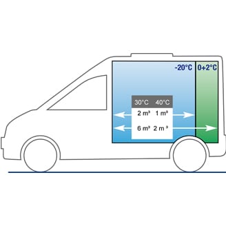 Carrier Neos 100 Direct Drive Truck Refrigeration Unit schematic diagram