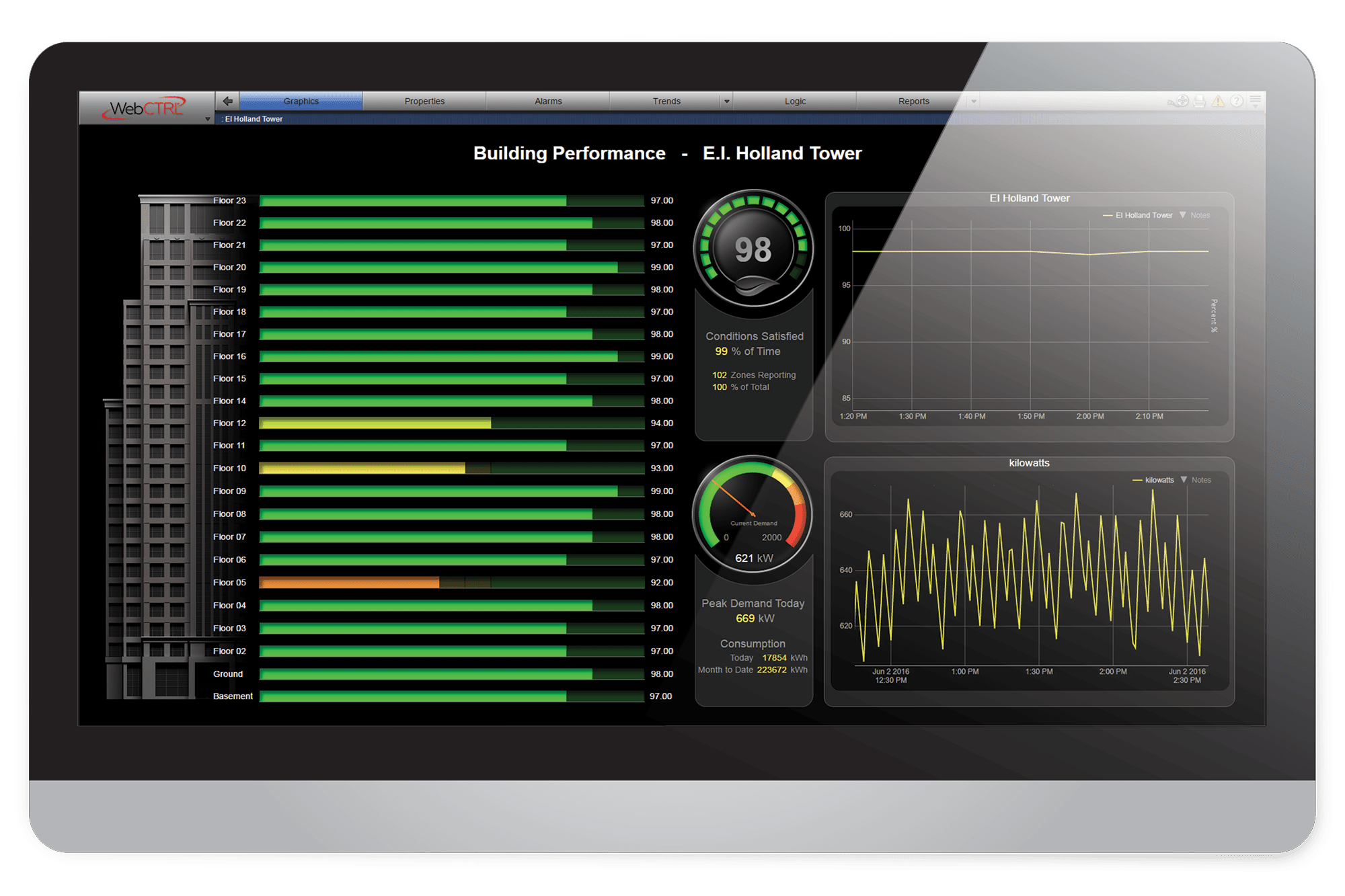 AutomatedLogic WebCtrl screen capture - building performance dashboard