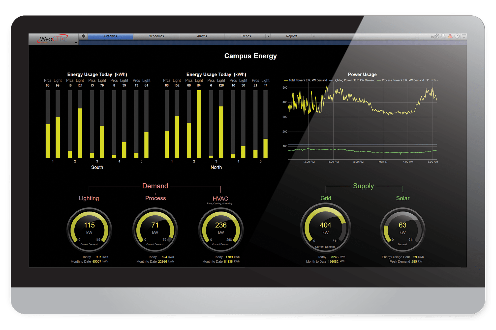 AutomatedLogic WebCtrl screen capture - campus energy dashboard