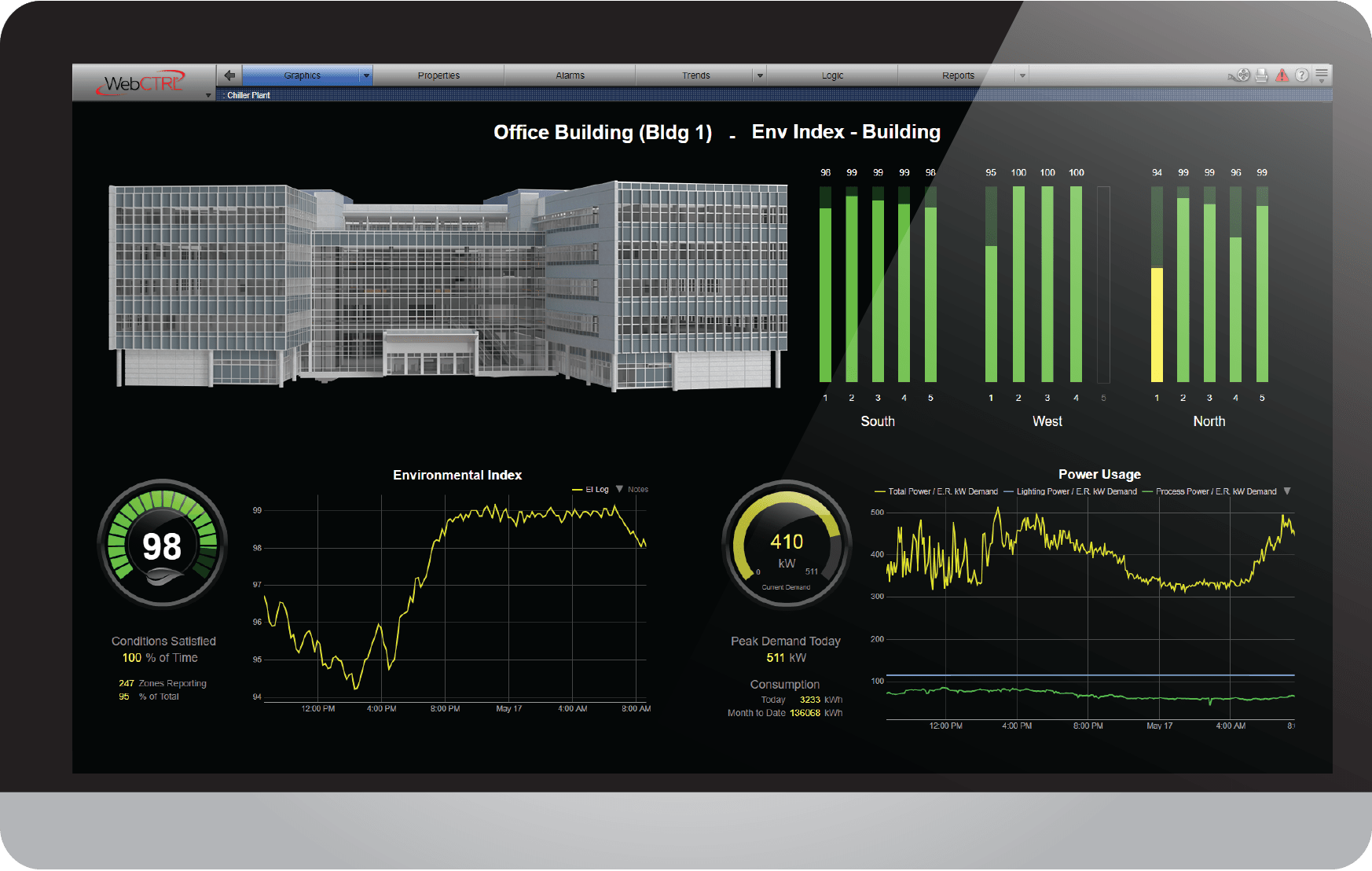 WebCtrl building performance dashboard with building elevation environmental index and energy use