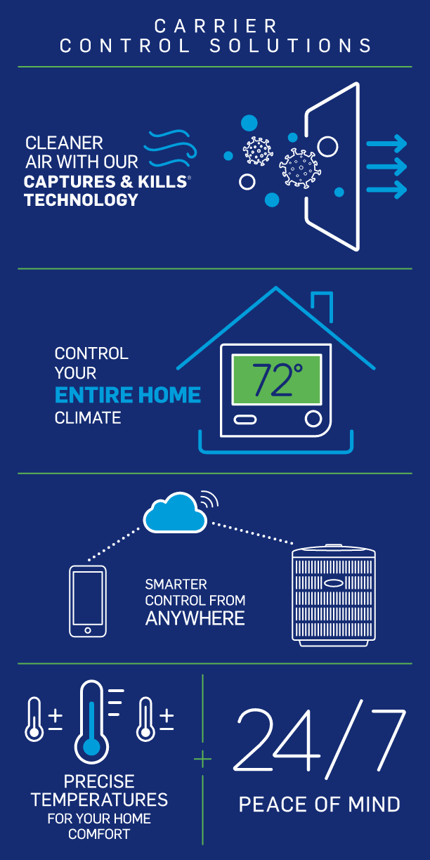 carrier-control-solutions-infographic-mb