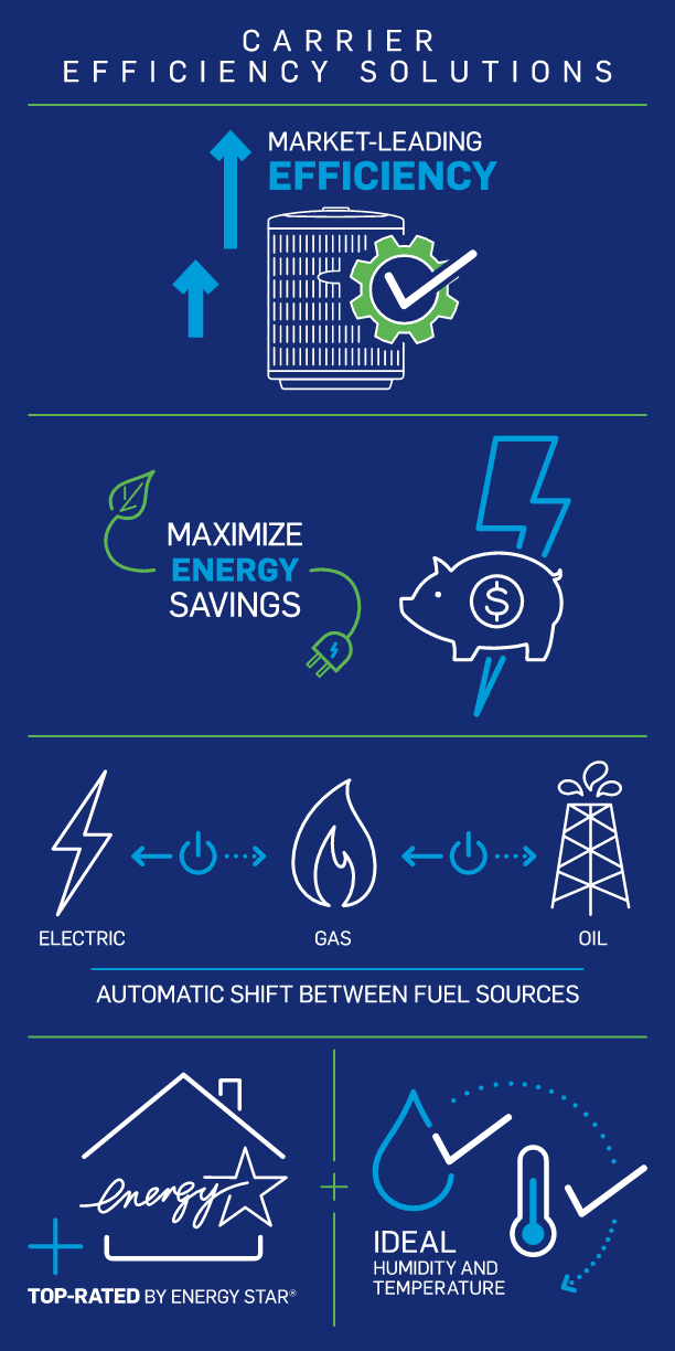 carrier-efficiency-solutions-infographic-mb