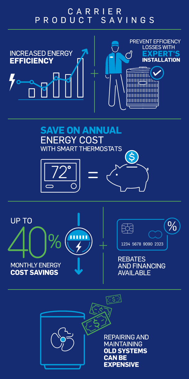 carrier-product-savings-infographic-mb