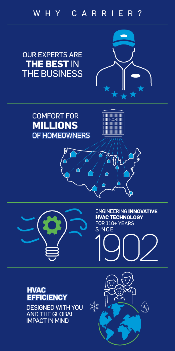 why-choose-carrier-infographic-mb