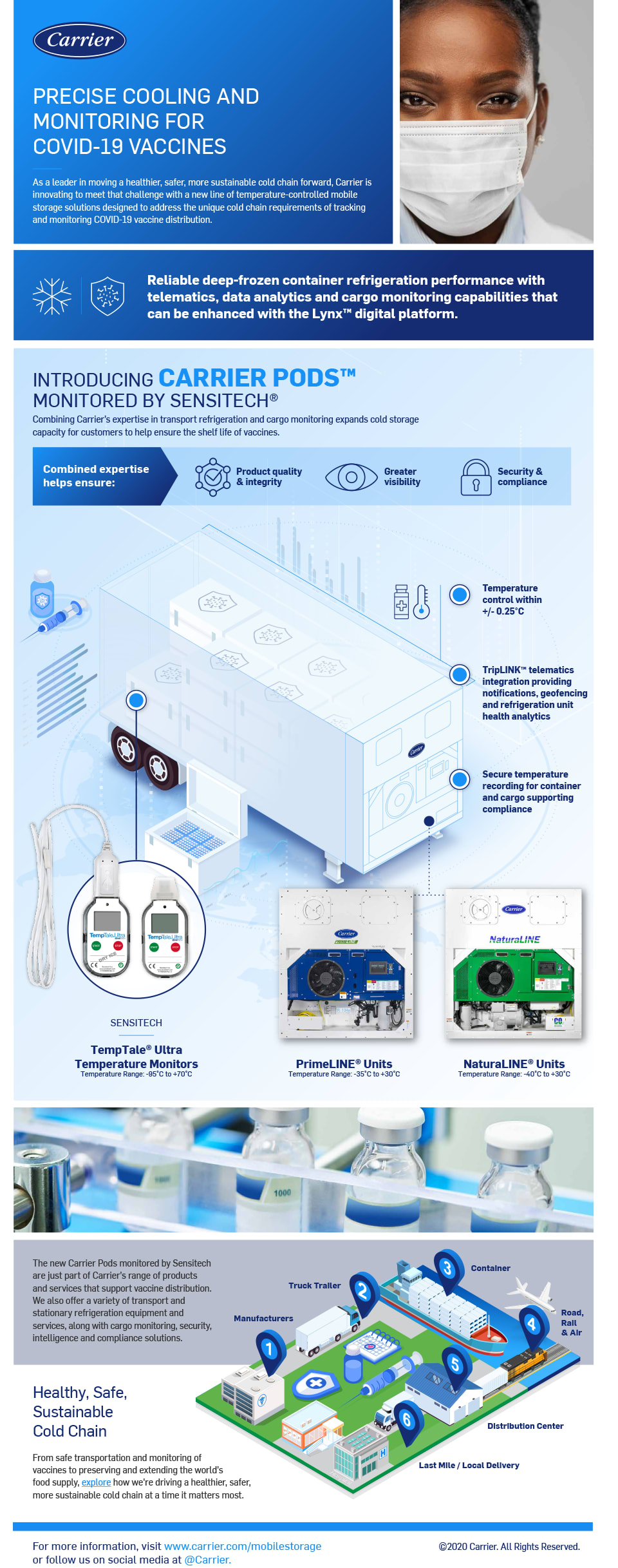Carrier Transicold vaccines monitoring infographic