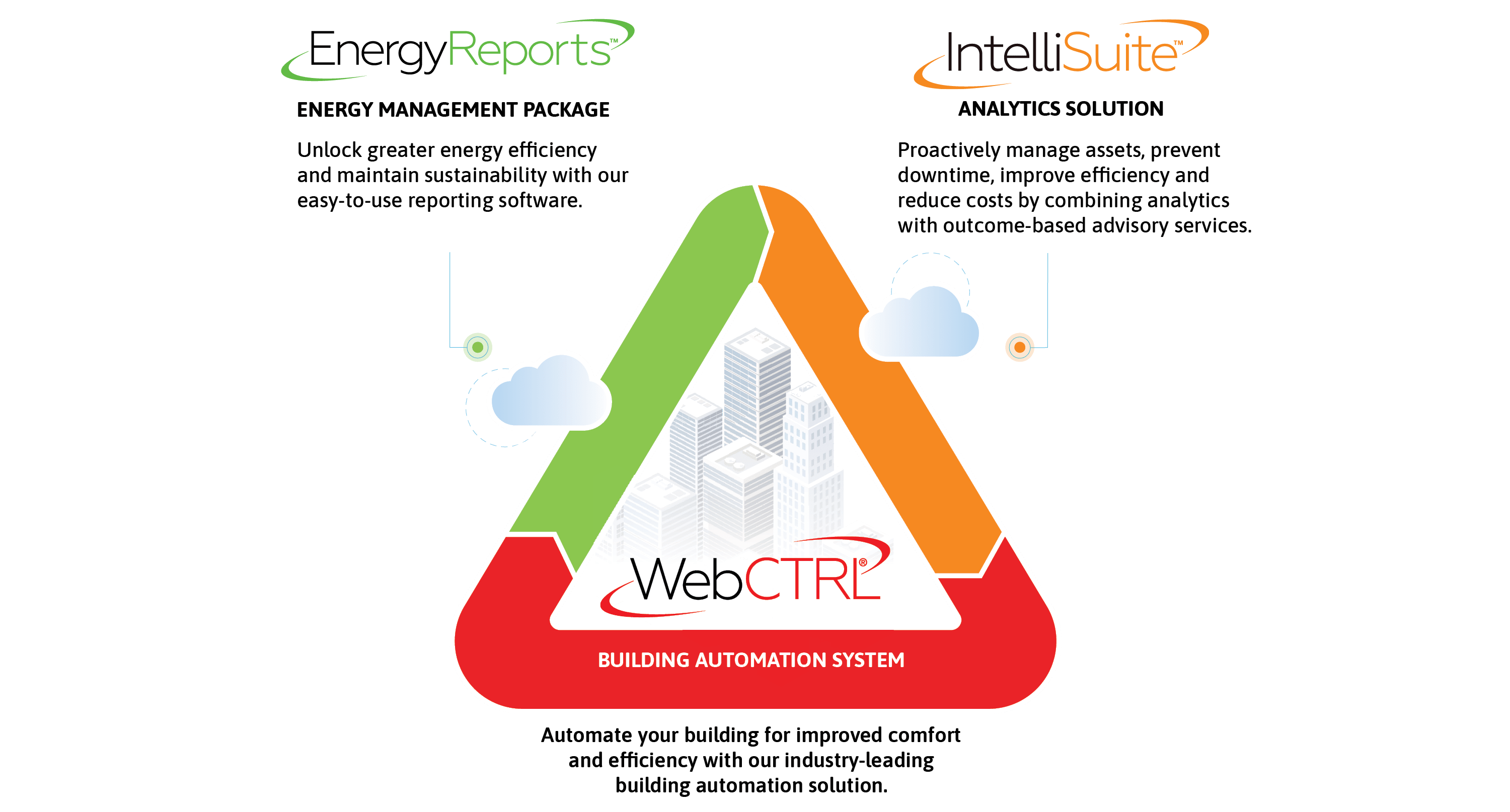 Product_Suite_Triangle_Graphic_New_IntelliSuite_No_ALC_Header