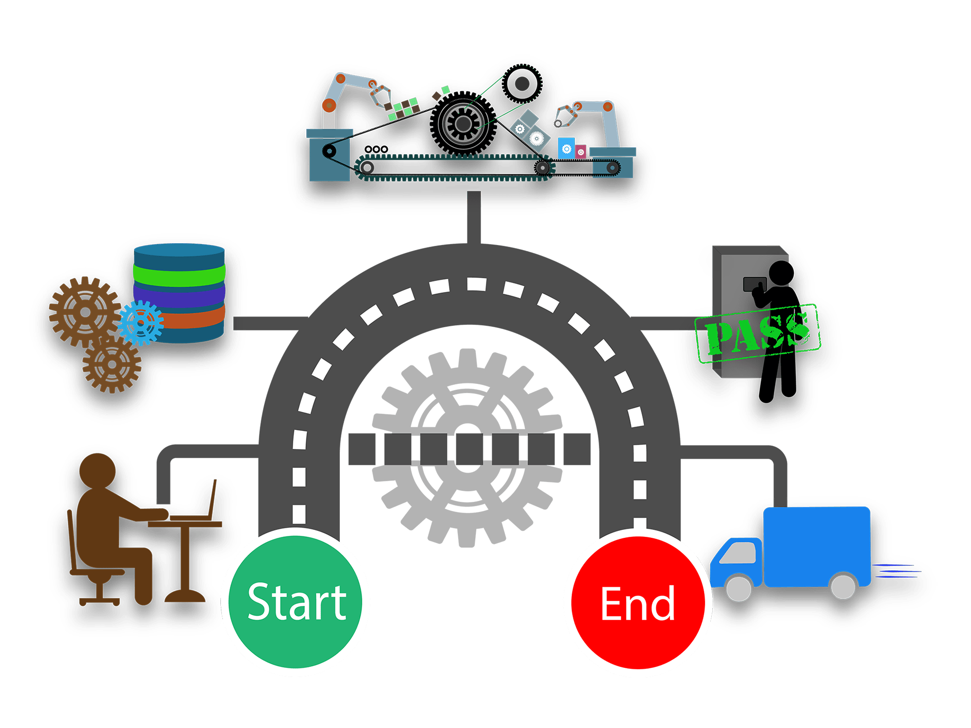 Process drawing showing steps in the manufacturing process beginning with an order and ending with shipping.