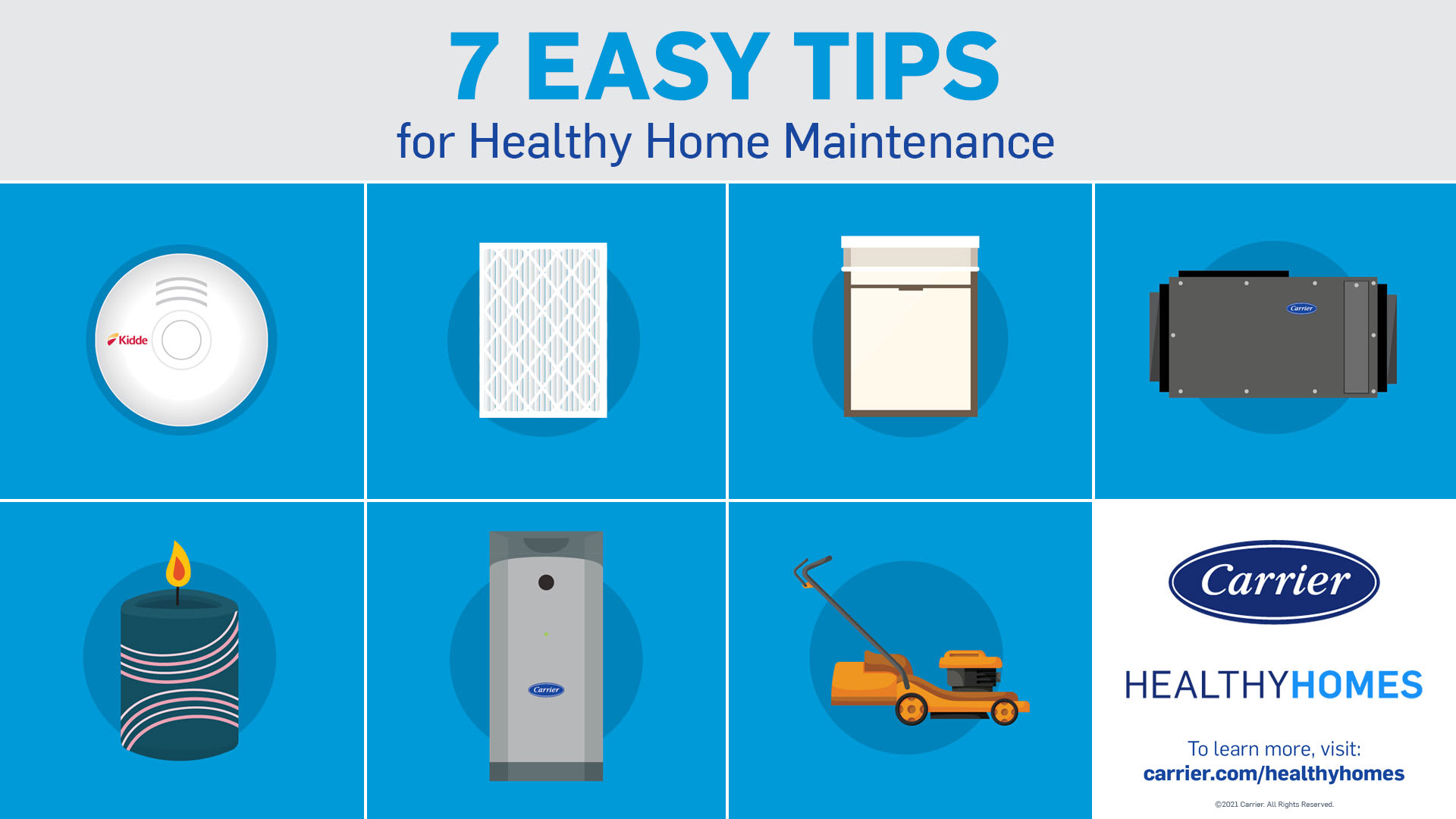 Healthy Homes, Carrier Corporate, Sustainability, Sustainable Home