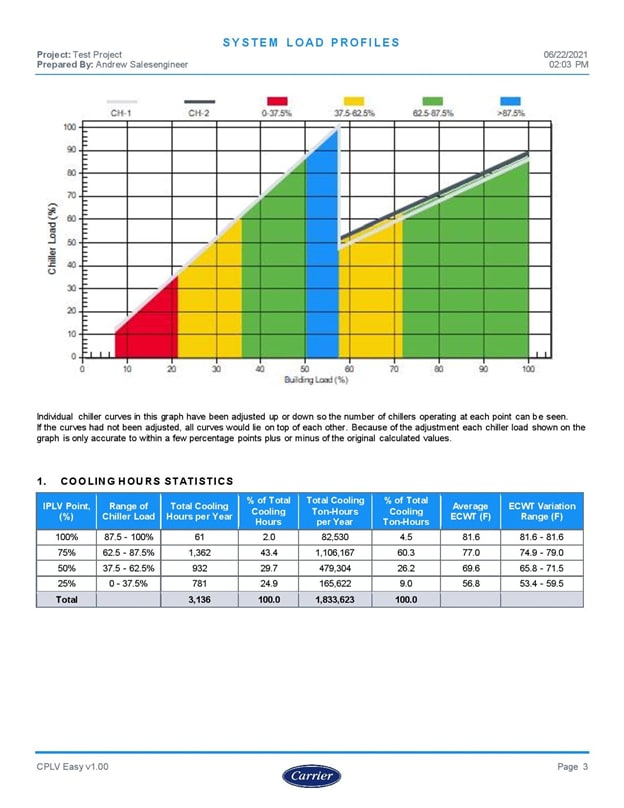 carrier-part-load-value-pro-system-load-profiles