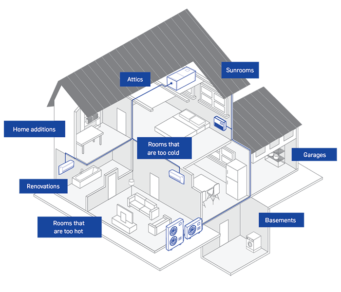 carrier mini split heat pump inforgraphic