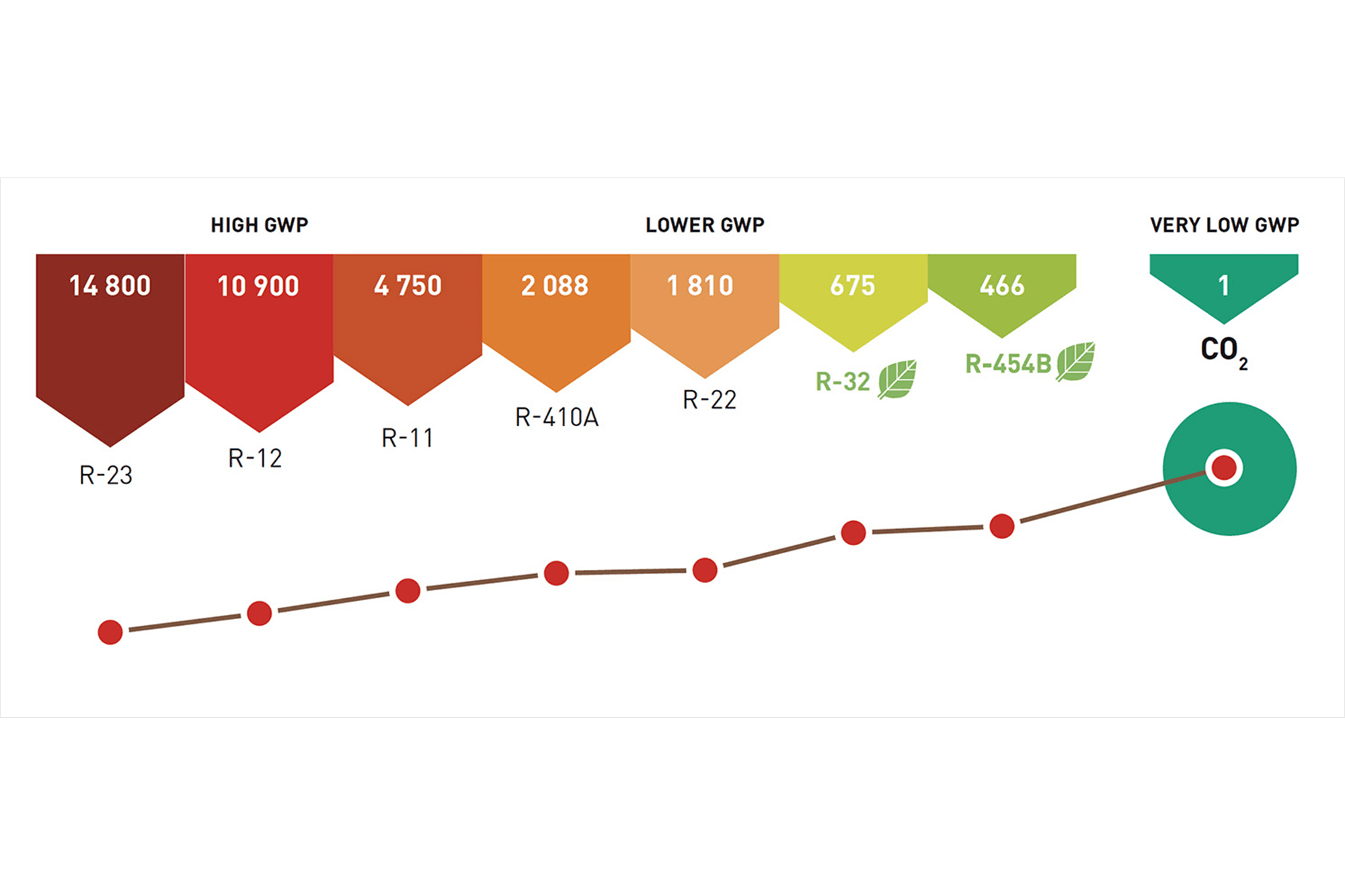 CIAT launches new Vectios Power TM packaged rooftop range on R454B
