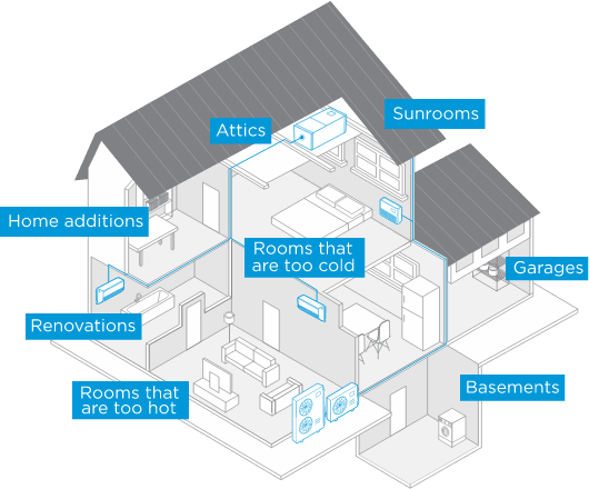 ductless-video-dictionary-meaning-and-pronunciation-youtube