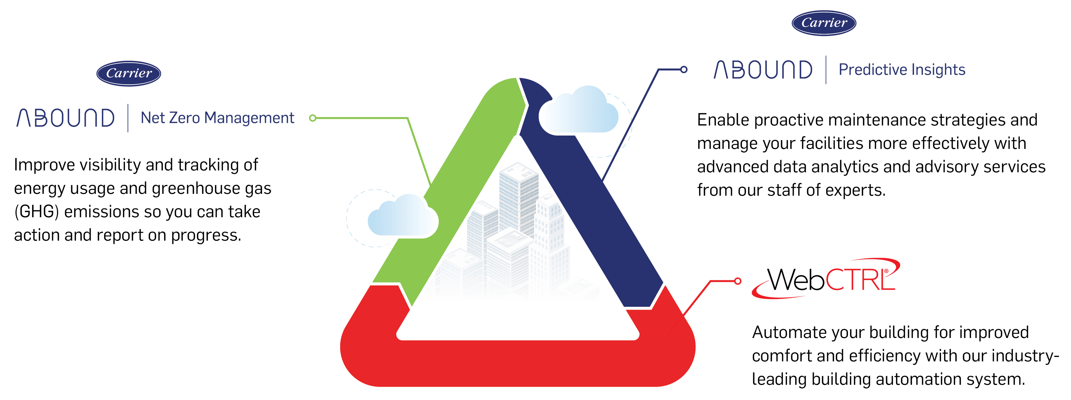 product-suite-triangle-graphic-with-pi