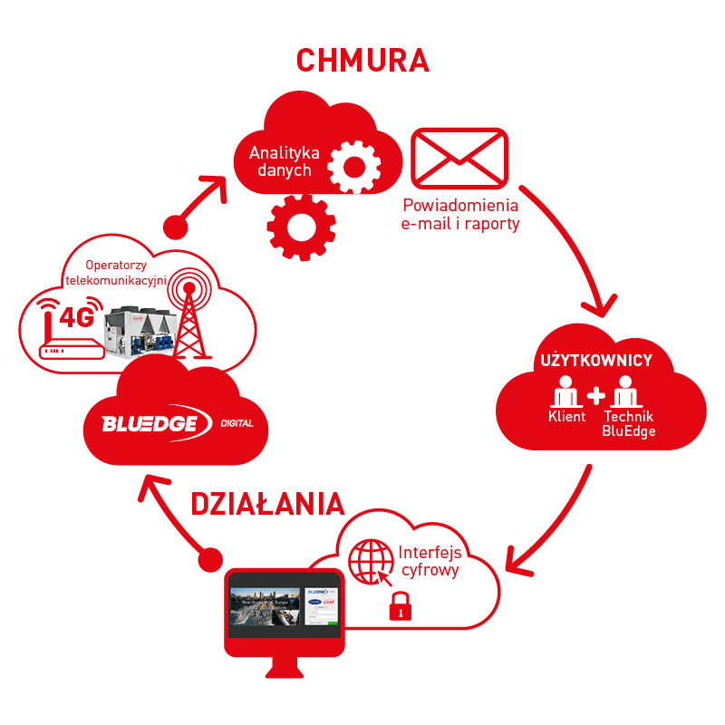ciat-schema-bluedge-pl