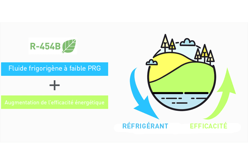 Approche CIAT avec les réfrigérants pour une meilleure efficacité