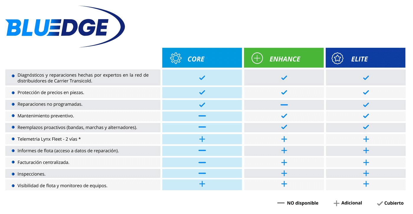 BluEdge Service Chart Spanish BluEdge Service Chart Spanish
