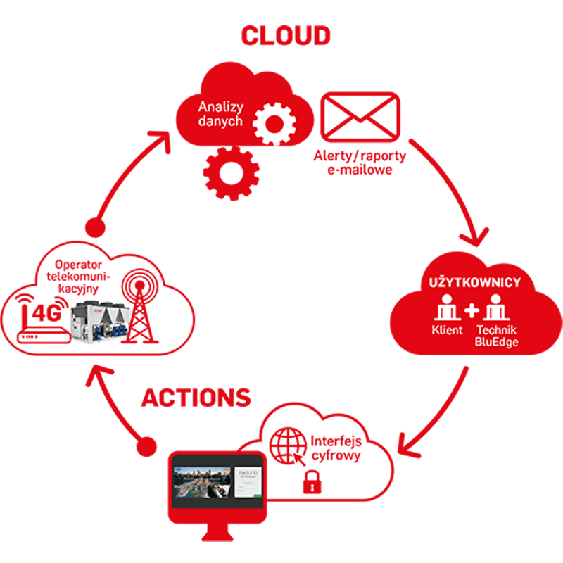 ciat-schema-hvac-abound-performance-pl