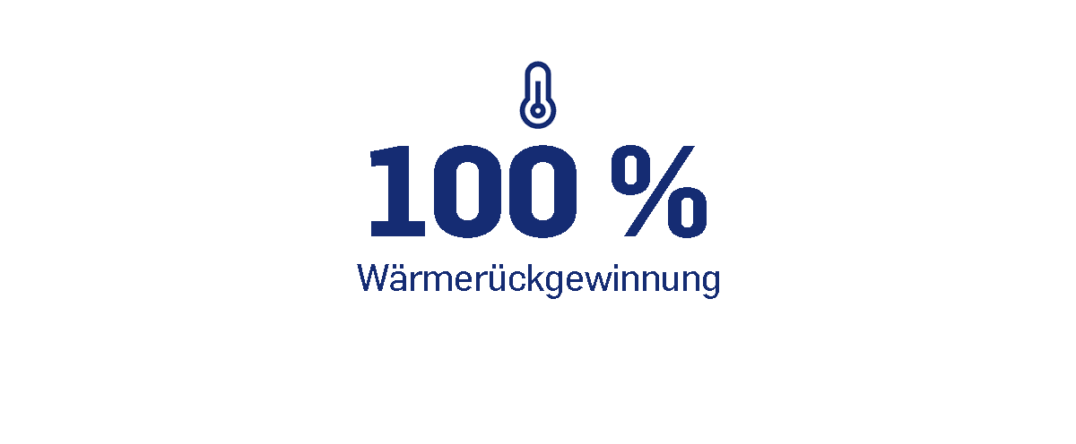 100 % Wärmerückgewinnung